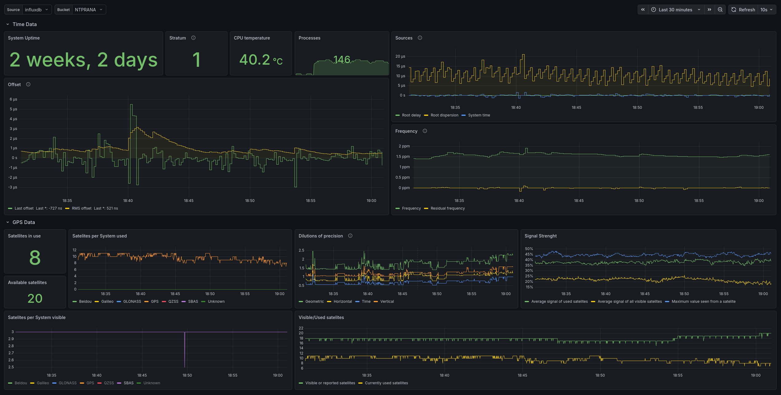 Dashboard image 1