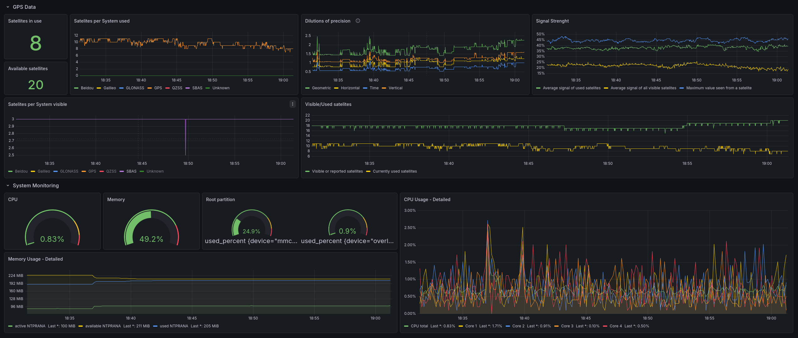 Dashboard image 2